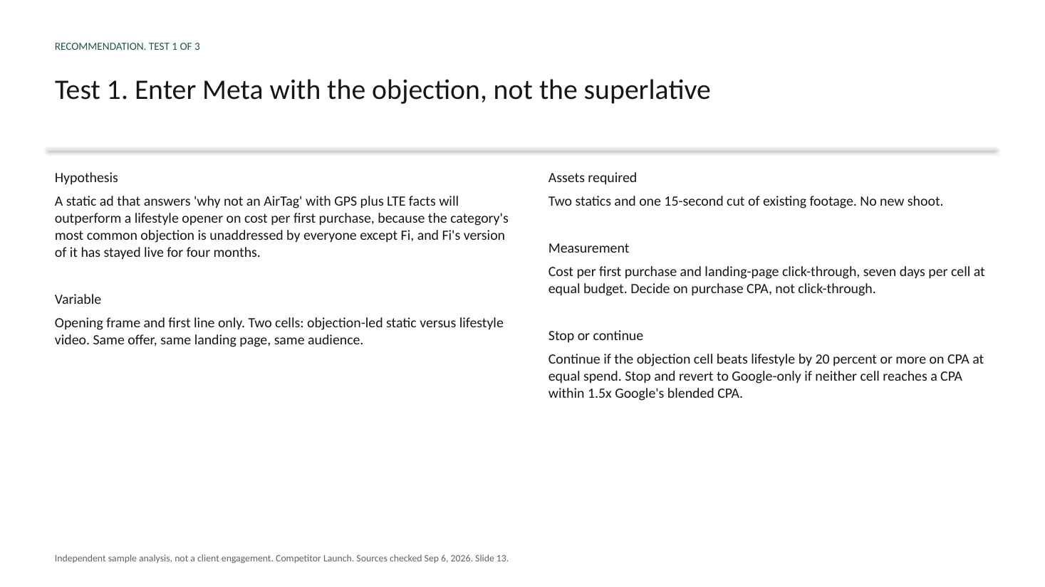 Sample brief slide, What to test. A prioritized test brief listing the hypothesis, required assets, and measurement approach.